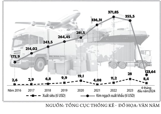 Các “ông trùm” phân phối thế giới săn hàng Việt- Ảnh 3.