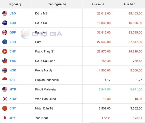 Japanese Yen Inches Higher After Weak Day