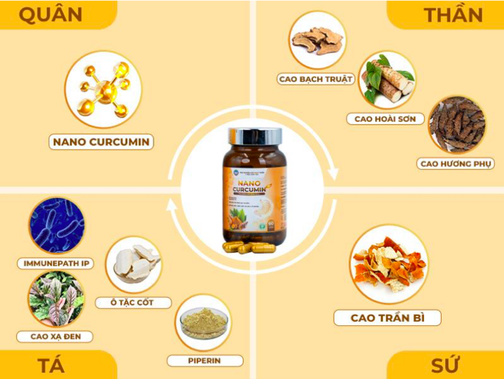Nano Curcumin YHDT - l'essence de curcuma aide à prendre soin d'un estomac sain et doux - 2