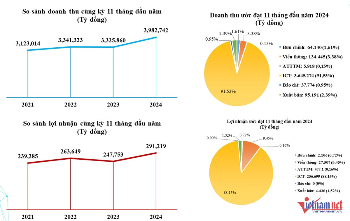 W-IT industry overview November 1.jpg
