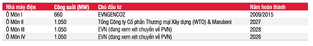 Tài chính - Ngân hàng - Cổ phiếu PVD trở lại vùng giá cao, ngóng chờ dự án Lô B - Ô Môn (Hình 2).