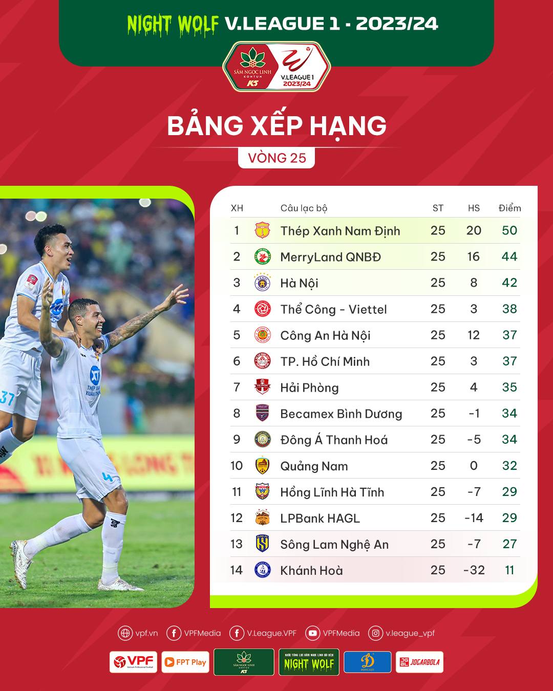 Lịch thi đấu vòng 26 V-League: Cuộc đua trụ hạng cực nóng, LPBank HAGL chờ kết đẹp- Ảnh 1.