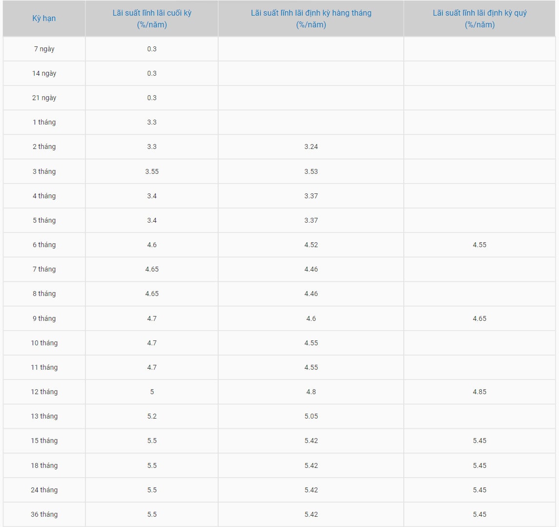 BaoViet Bank가 3월 5일에 공표한 기타 형태의 예금 이자율입니다. 스크린샷.