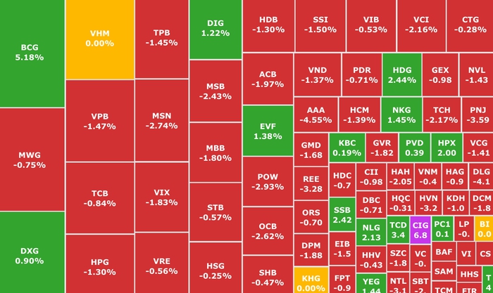 Chứng khoán tuần 4 – 8/11: VN-Index giằng co do “trống thông tin” tại vùng 1.250 - 1.270- Ảnh 4.