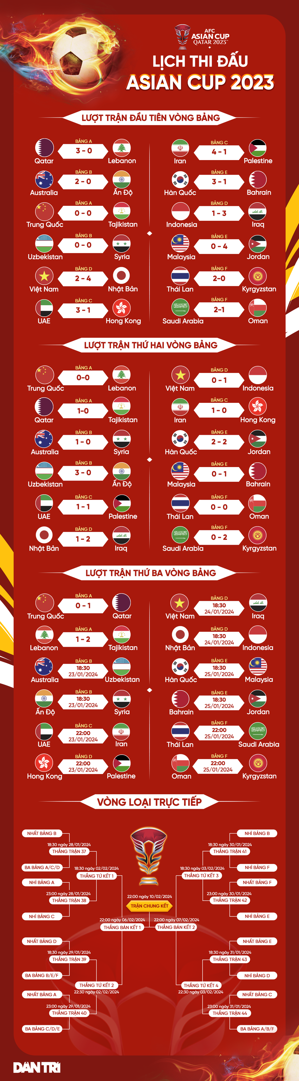 HLV Troussier: Trận đấu với Iraq là để bảo vệ màu cờ sắc áo Việt Nam - 4