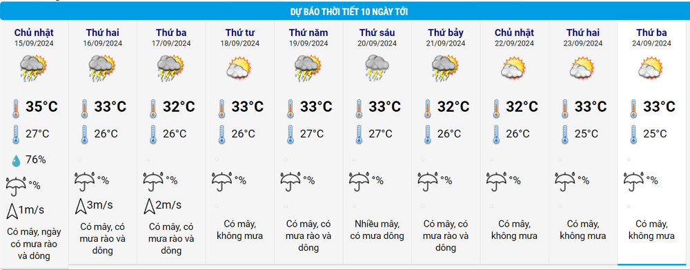 Hanoi weather.jpg