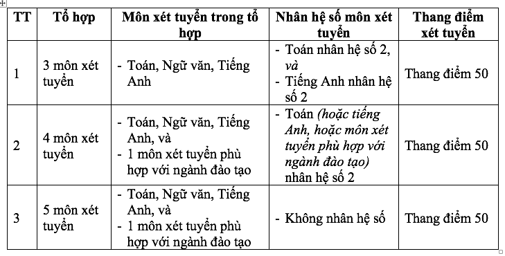 Trường ĐH đầu tiên công bố phương hướng tuyển sinh ĐH cho năm 2025 - Ảnh 5.