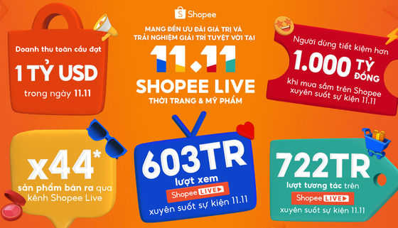 Shopee បិទព្រឹត្តិការណ៍ 11-11 ជាមួយនឹងតម្លៃជាច្រើន។