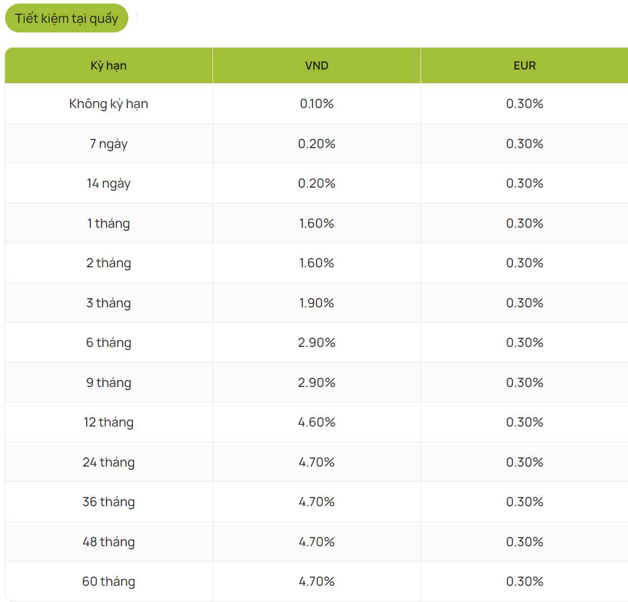 Lãi suất ngân hàng Vietcombank ngày 10.9.2024. Ảnh chụp màn hình