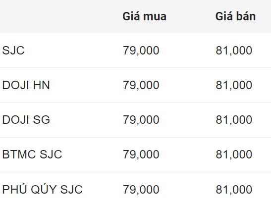 Cập nhật giá vàng đầu giờ sáng nay. Nguồn: Công ty CP Dịch vụ trực tuyến Rồng Việt VDOS  