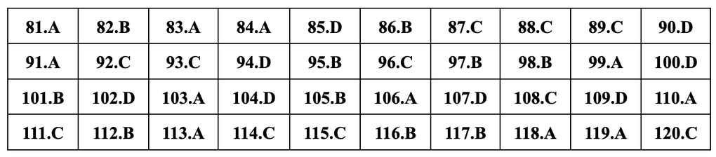 Gợi ý đáp án 24 mã đề môn sinh học thi tốt nghiệp THPT năm 2024 - 25