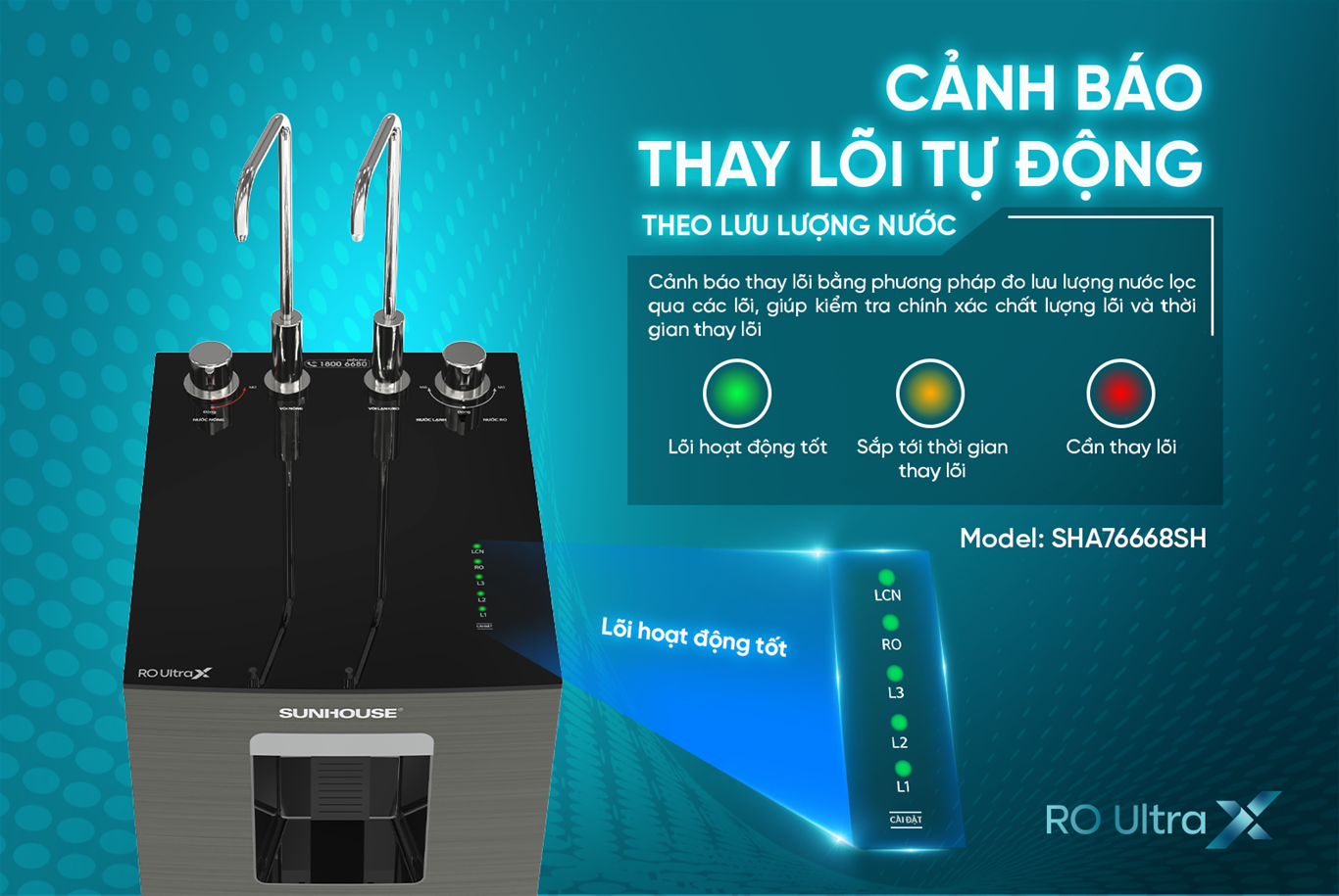 Tính Năng Cảnh Báo Thay Lõi Theo Lưu Lượng Nước Của Máy Lọc Nước RO UltraX Sunhouse