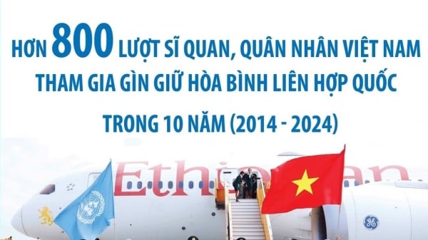 Trong 10 năm, trên 800 lượt sĩ quan, quân nhân Việt Nam tham gia gìn giữ hòa bình Liên hợp quốc