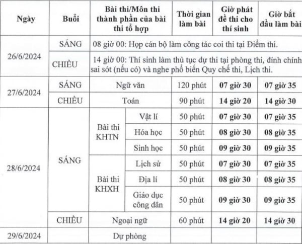 Gần 4.000 thí sinh bỏ thi môn đầu tiên, 7 thí sinh bị đình chỉ