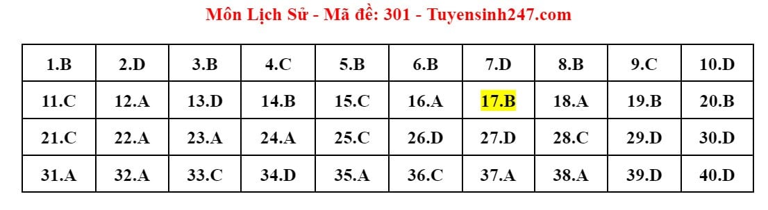 Đề thi và đáp án gợi ý môn Lịch sử tốt nghiệp THPT 2024