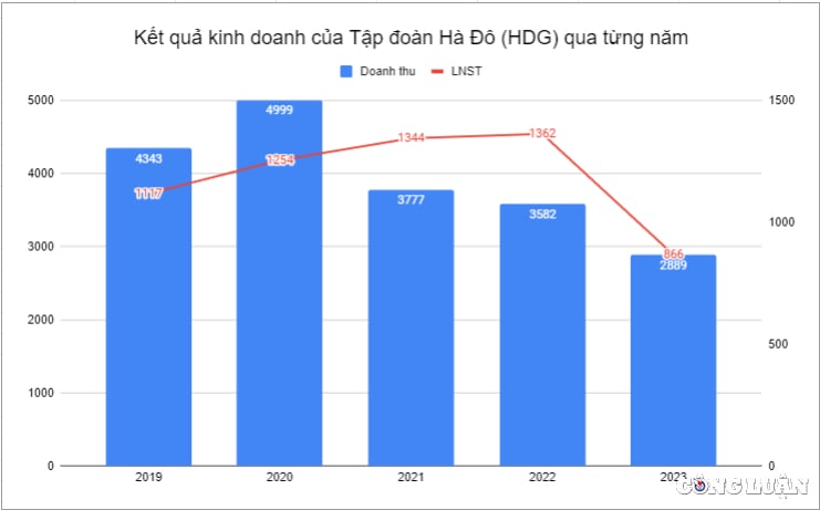 Ha Do Corporation is making slow profits. The Chairman of the Board of Directors has resigned due to old age. Image 1