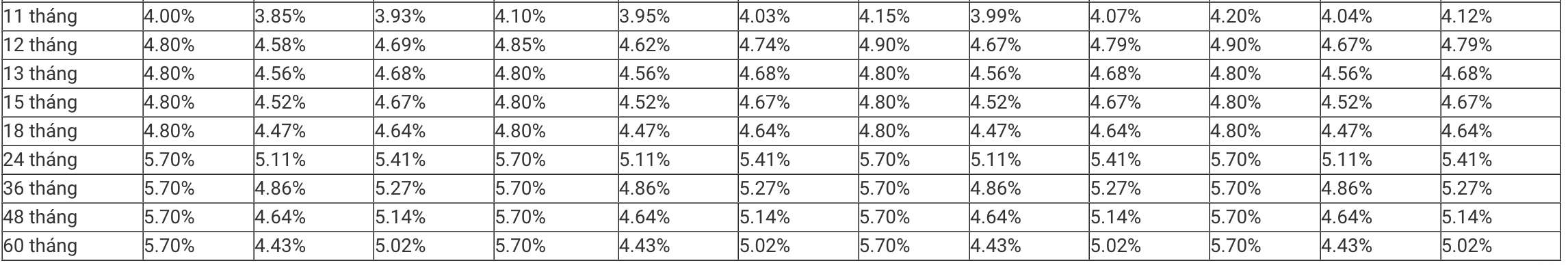 MBBank savings interest rate table on August 26, 2024. Screenshot