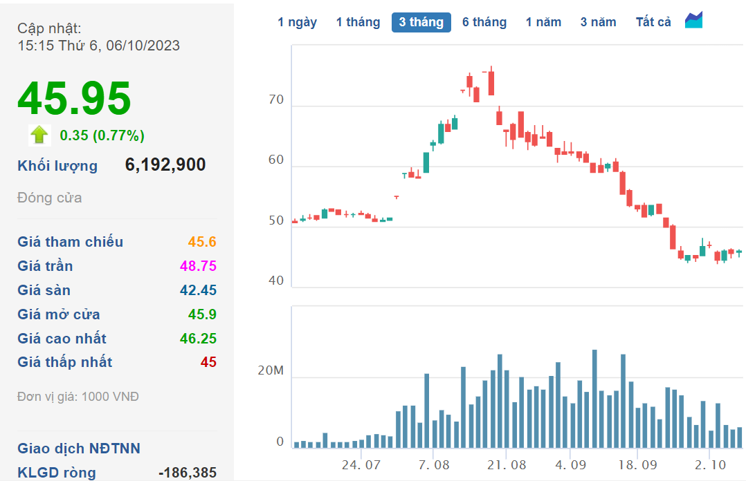 Vic stock.png