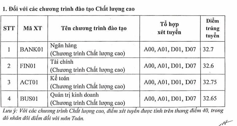 nhieu truong cong bo som diem chuan truoc thoi gian quy dinh hinh 1