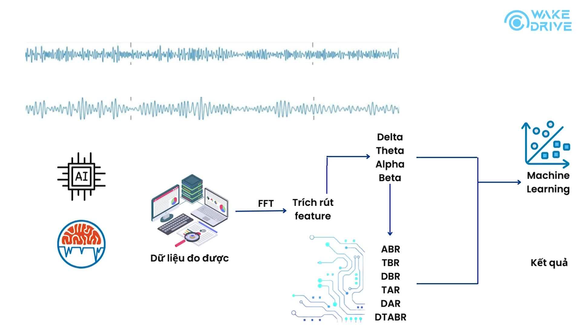 Students apply brainwave technology to prevent drowsiness while driving