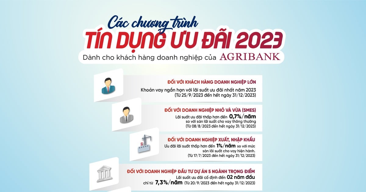 5 chương trình tín dụng ưu đãi nổi bật dành cho khách hàng doanh nghiệp của Agribank năm 2023