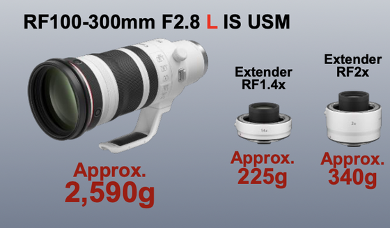 Canon lance l'objectif RF100-300mm f/2.8L IS USM photo 1