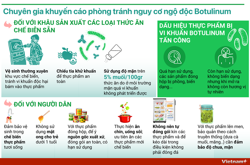 Chuyên gia khuyến cáo phòng tránh nguy cơ ngộ độc Botulinum ảnh 1