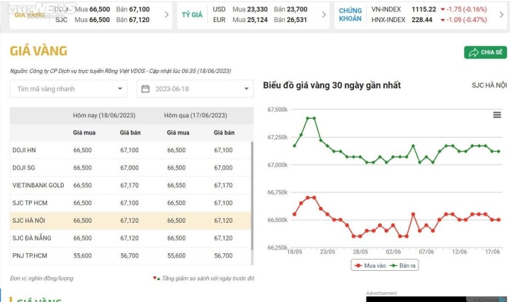 ¿Cómo fluctuarán los precios del oro la próxima semana? - 1