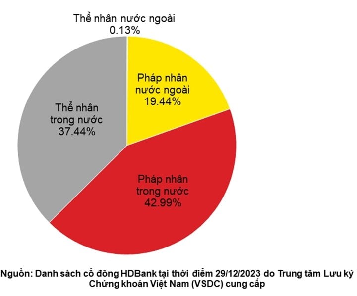 (Ảnh: HDBank)