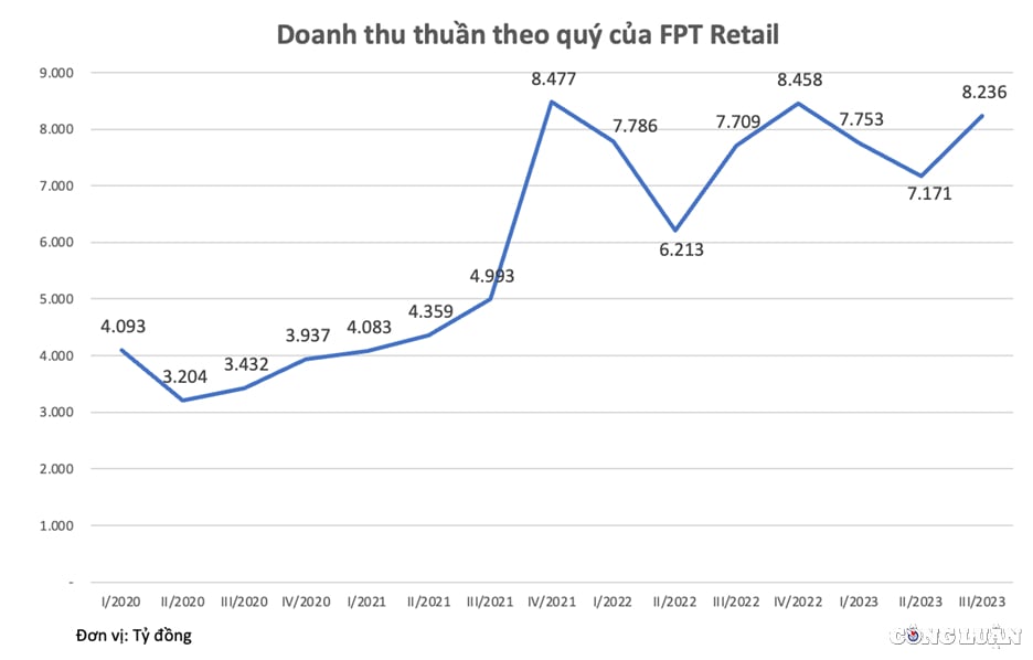 kinh doanh eo uot lien tuc bi xu phat trong linh vuc y te nha thuoc fpt long chau van o at mo rong hinh 2