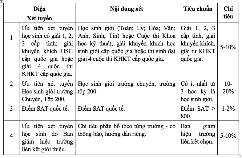 Trường ĐH Sư phạm kỹ thuật TP.HCM tuyển sinh ngành mới về thiết kế vi mạch- Ảnh 2.