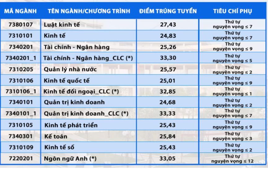 คะแนนการรับเข้าเรียนอิงตามคะแนนสอบปลายภาคเรียนที่ 2 ปีการศึกษา 2567 ของสำนักนโยบายและการพัฒนา