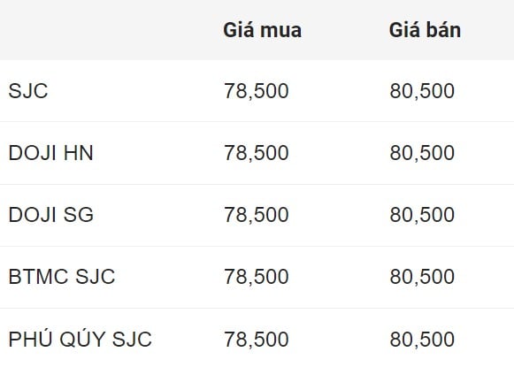 Giá vàng miếng SJC đầu giờ sáng 10.9. Đơn vị: Triệu đồng/lượng.  