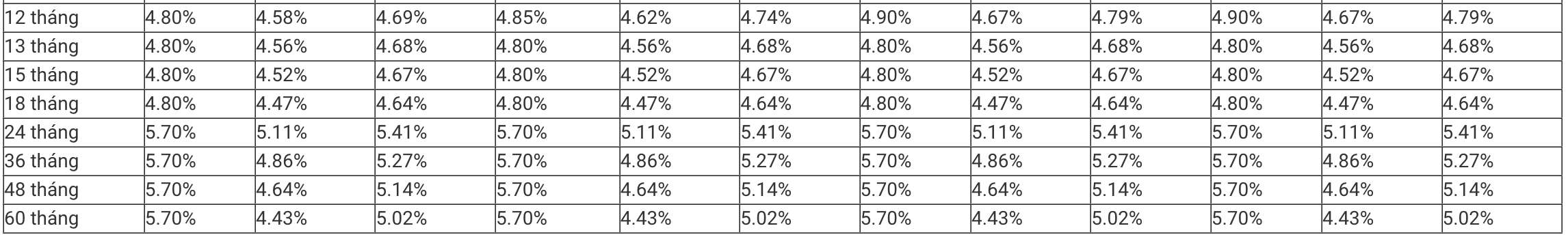 MBBank savings interest rate table. Screenshot