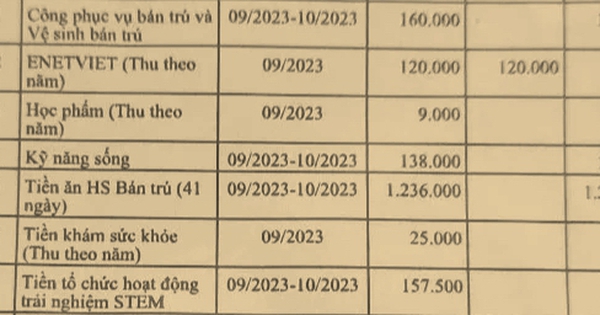 'Tiểu học miễn học phí mà sao con tôi phải đóng hơn 2 triệu/tháng?'