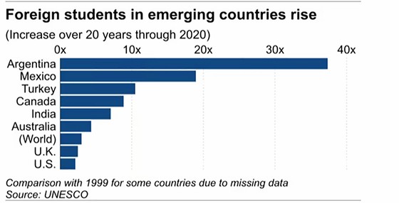 Global student mobility photo 2