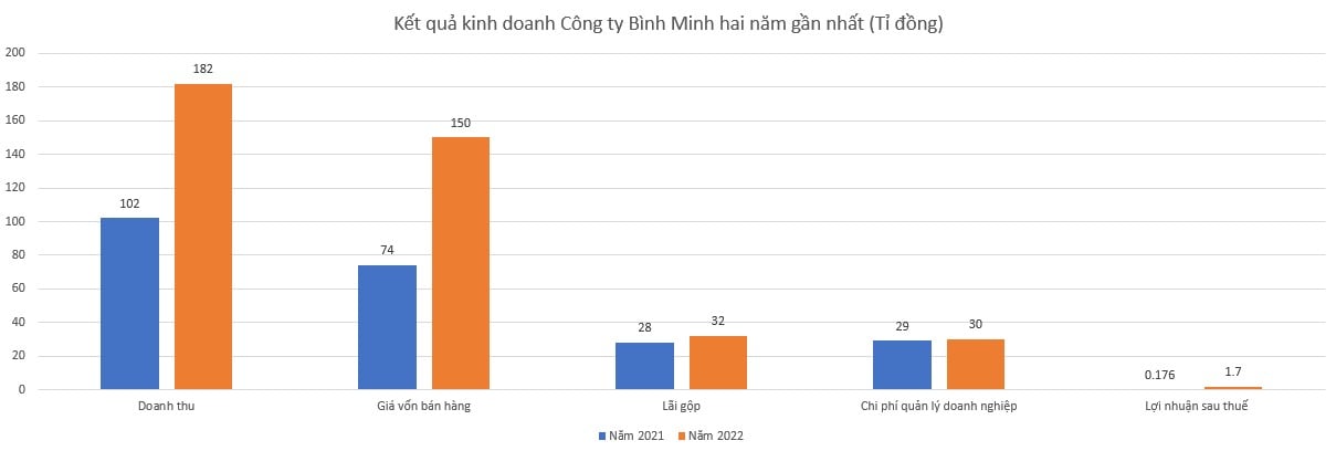 Đồ họa: Quang Dân - Tường Vân.