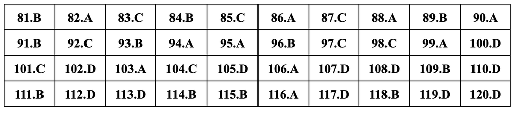 Đáp án gợi ý đầy đủ 24 mã đề giáo dục công dân thi tốt nghiệp THPT 2024 - 17