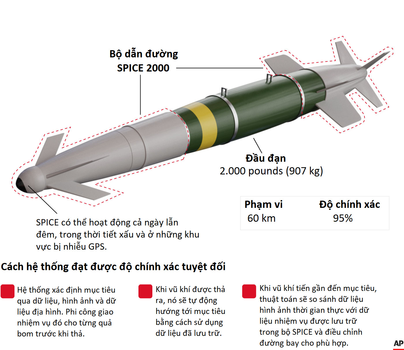 Israel's precision bomb attack on the Lebanese capital city photo 7