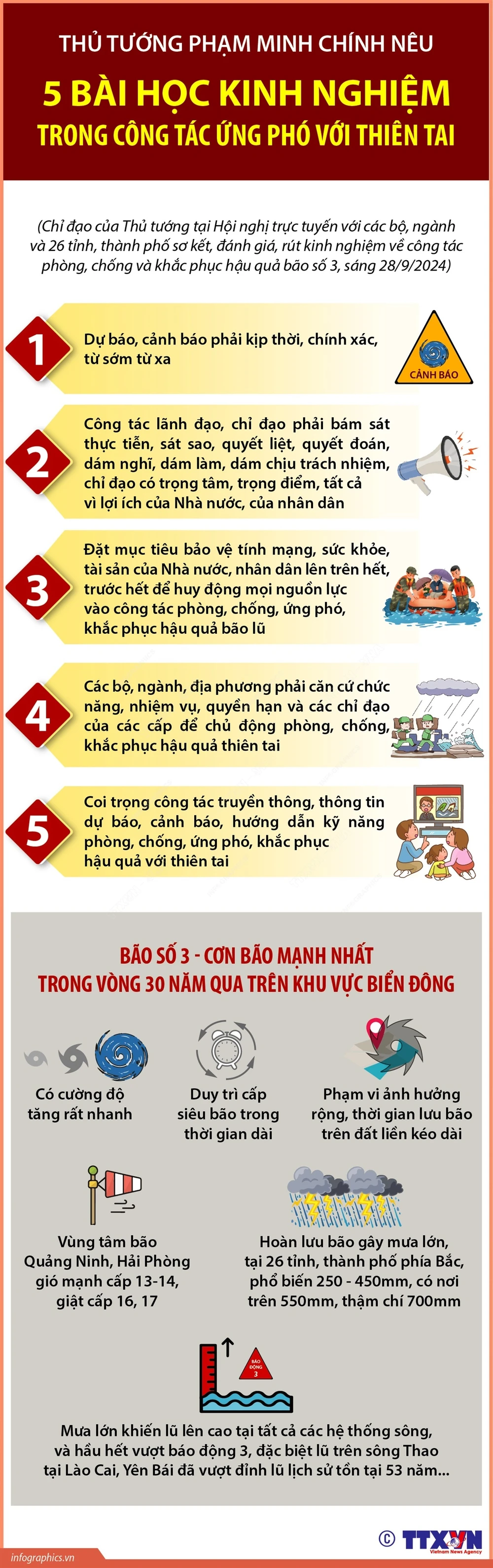 Pham Minh Chinh 총리가 재난 대응에서 얻은 5가지 교훈을 공유했습니다. 2909.jpg