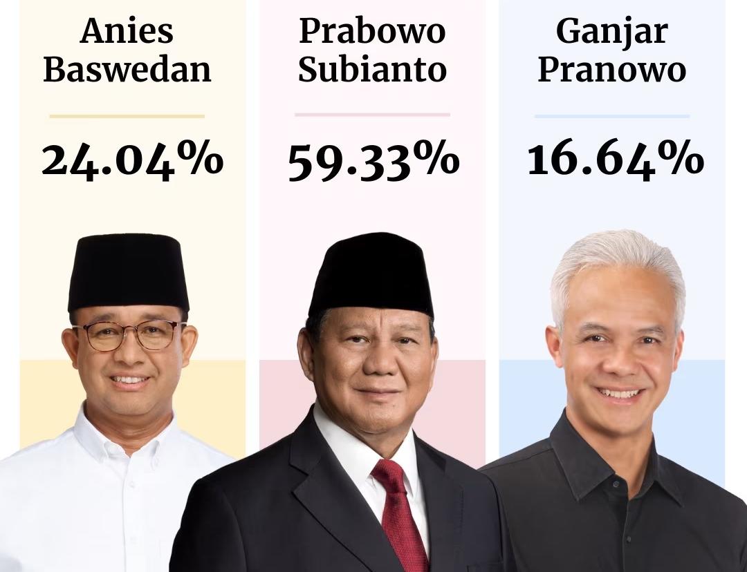 การเลือกตั้งประธานาธิบดีชาวอินโดนีเซีย นายปราโบโว สุเบียนโต ยืนขึ้นในการเลือกตั้ง รูปถ่าย 1