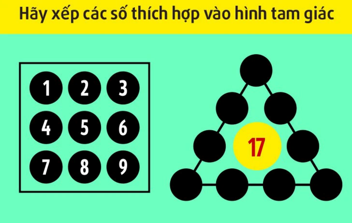 Chỉ có những người có IQ cao mới giải được bài toán này