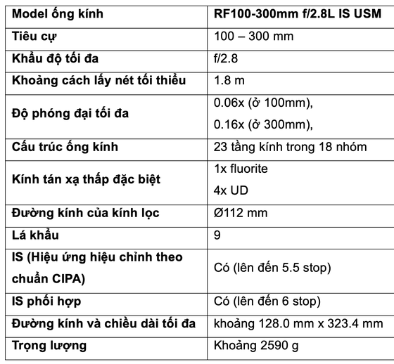 Canon lance l'objectif RF100-300mm f/2.8L IS USM photo 2