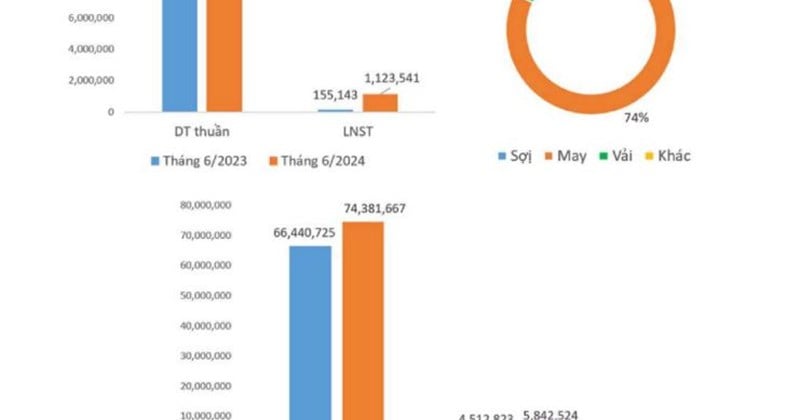 العديد من الطلبات وأعمال التصدير تتسارع إلى خط النهاية