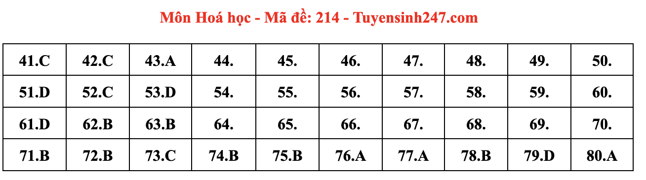 Đáp án môn Hóa học tốt nghiệp THPT 2024 full mã đề chính xác nhất- Ảnh 4.