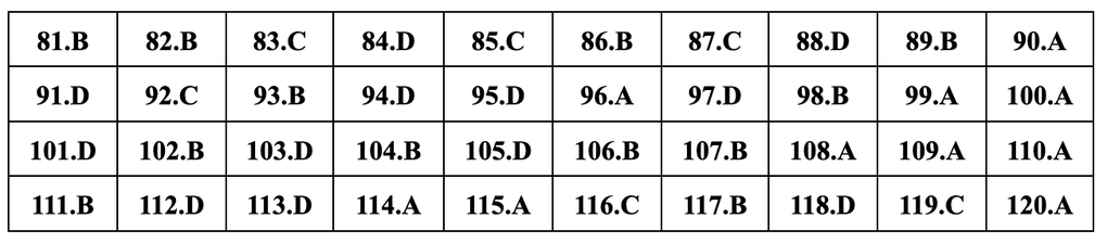 Gợi ý đáp án 24 mã đề môn sinh học thi tốt nghiệp THPT năm 2024 - 14