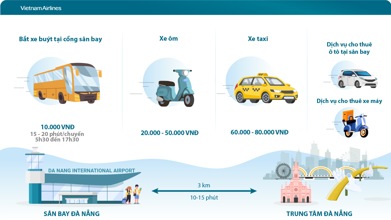 Ways to get from Da Nang airport to the city center