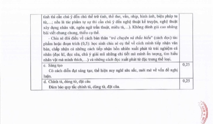 Đáp án chính thức môn Văn thi vào lớp 10 TP.HCM năm 2023 - 4