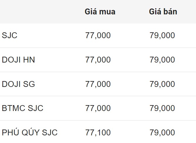 Giá vàng miếng SJC đầu giờ sáng 1.8. Đơn vị: Triệu đồng/lượng.  