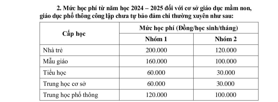 Studiengebühren in HCMC